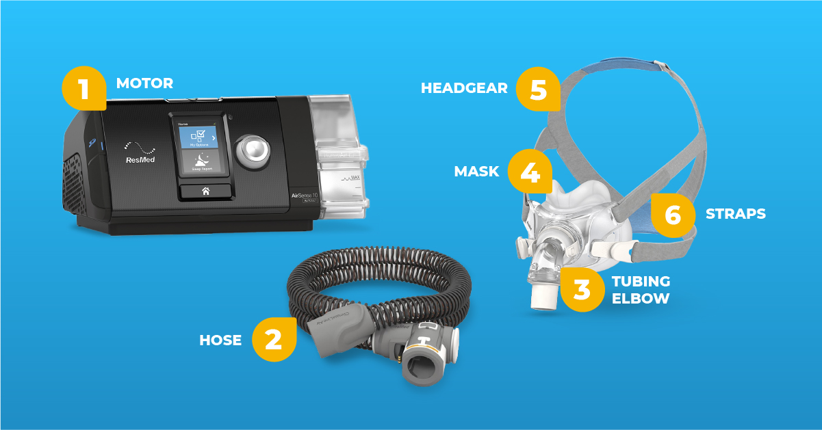 What Does A Cpap Machine Look Like 
