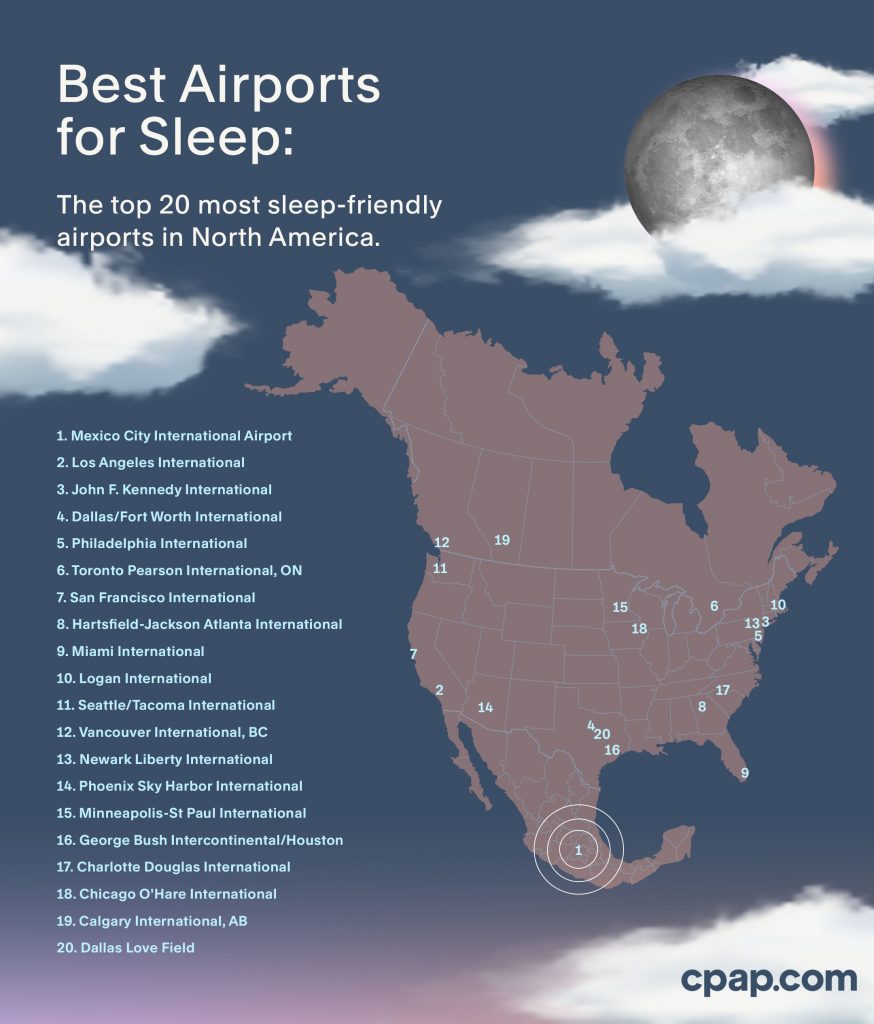 Graphic of the best airports for sleep