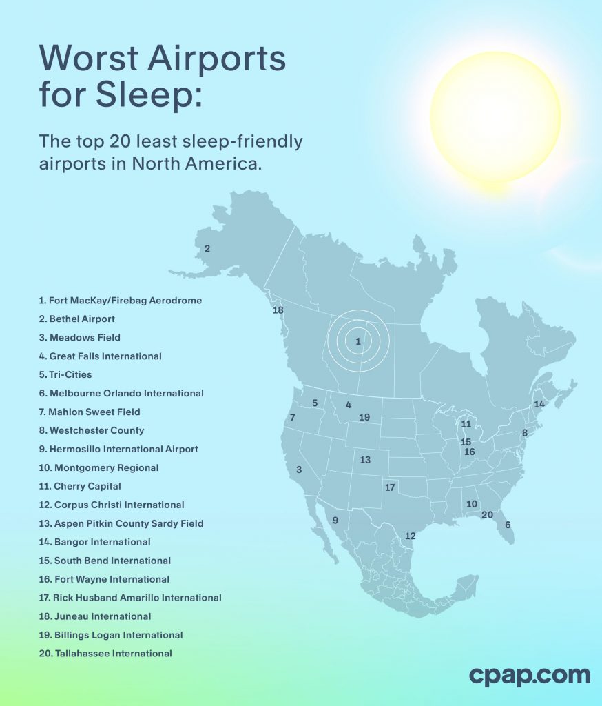 Graphic of the worst airports for sleep