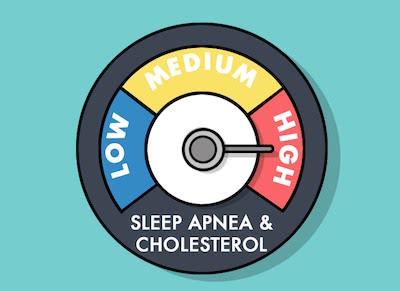 New Study Finds a Link Between Sleep Apnea High Cholesterol