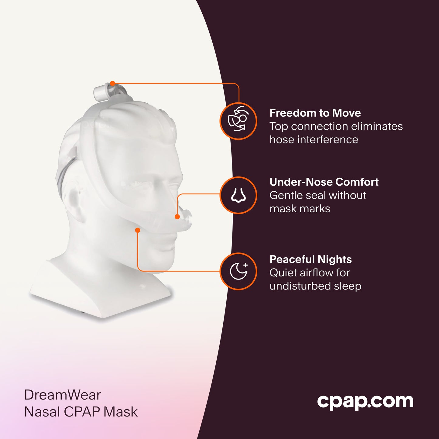 DreamWear Nasal CPAP Mask, highlighting its top-of-head hose connection, minimal-contact cushion, and quiet venting for a restful, unobtrusive sleep experience.