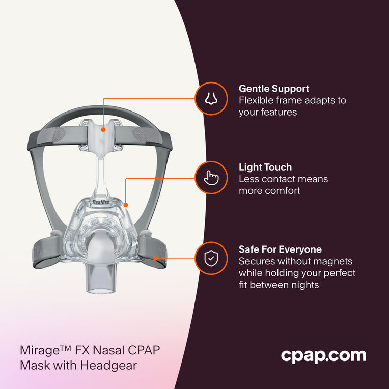 Mirage FX Nasal Mask featuring minimal contact for enhanced comfort, a flexible frame that adapts to your features, and a magnet-free design for secure, consistent fit.