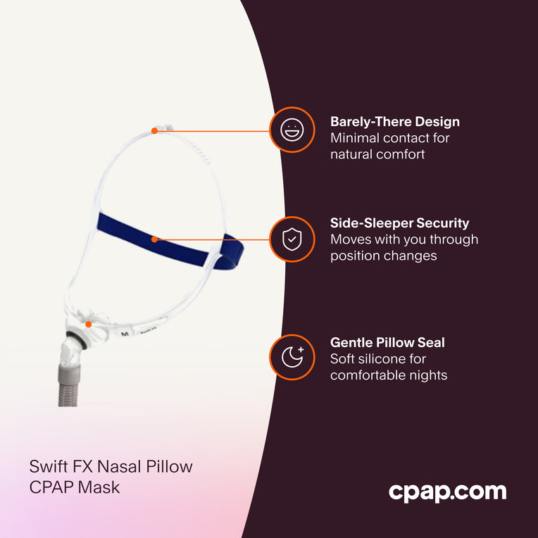 ResMed Swift™ FX Nasal Pillow CPAP Mask, highlighting its minimalist design, flexible headgear, and soft nasal pillows for comfortable, low-contact wear.