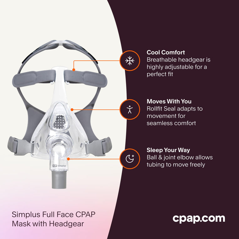 Simplus Full Face CPAP Mask featuring a Rollfit Seal for adaptable comfort, a ball-and-joint elbow for flexible tubing, and breathable, adjustable headgear for a tailored fit.