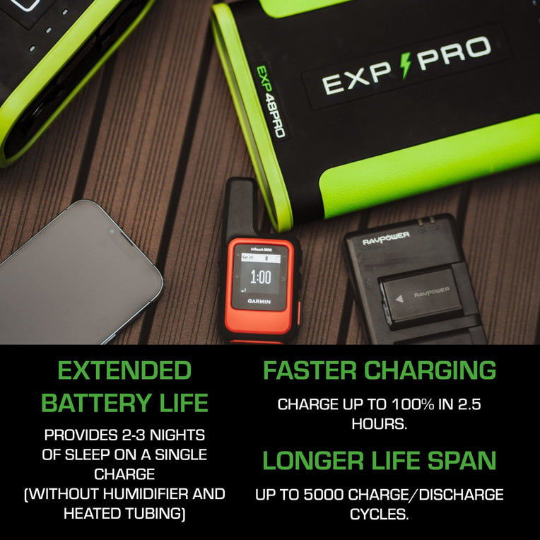 EXP48 Pro Battery showcasing extended battery life for 2-3 nights of CPAP usage, faster charging in 2.5 hours, and up to 5000 charge/discharge cycles.