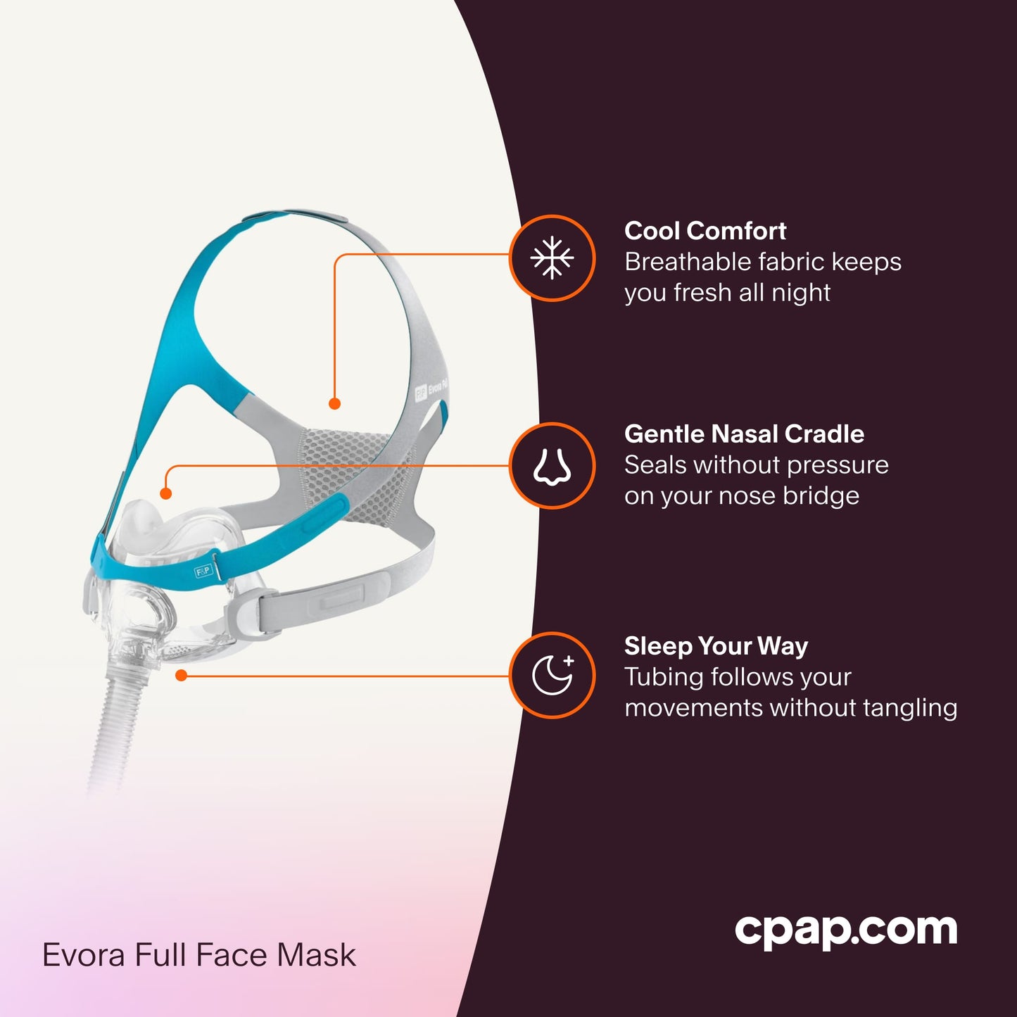 Evora Full Face Mask highlighting gentle nasal cradle for low-pressure seal, tangle-free tubing, and breathable, cooling fabric.