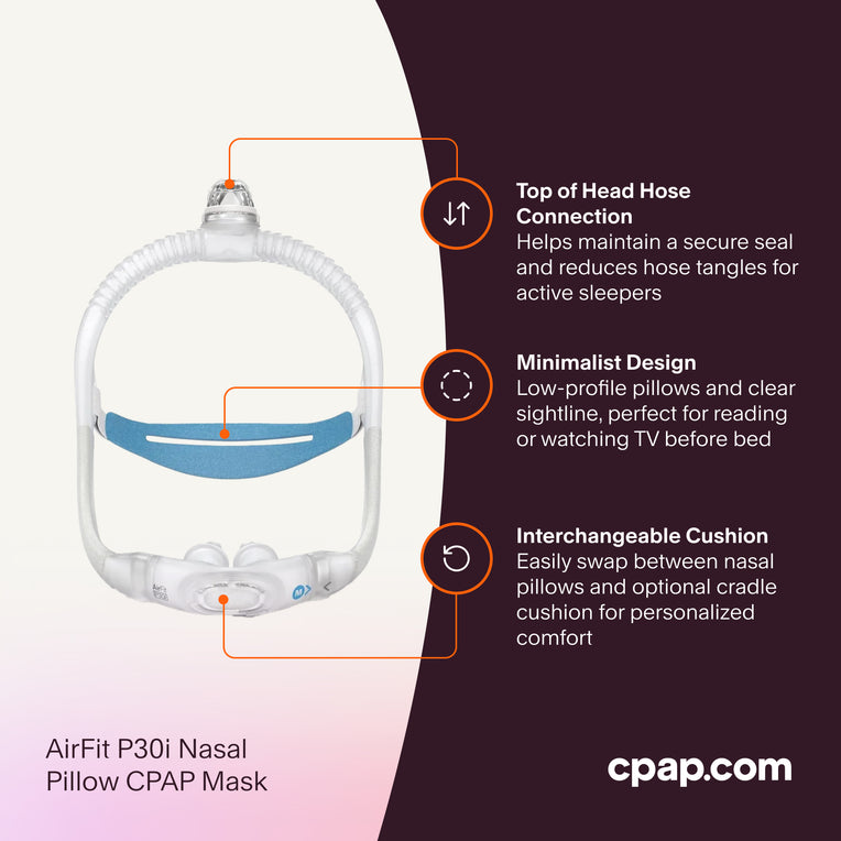 AirFit P30i Nasal Pillow CPAP Mask