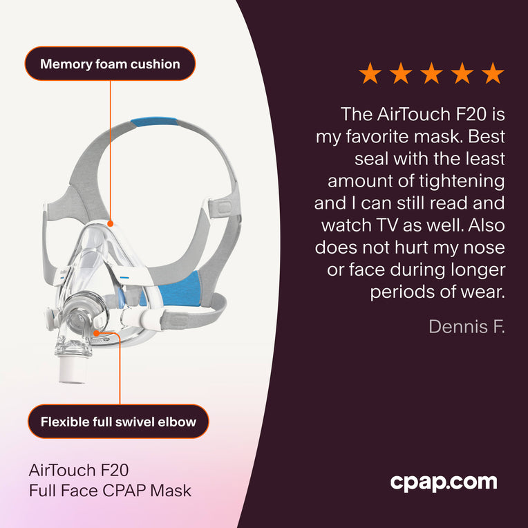 ResMed AirTouch F20 Full Face CPAP Mask with a memory foam cushion and flexible swivel elbow. Includes a five-star customer review emphasizing comfort, minimal tightening, and suitability for extended use.