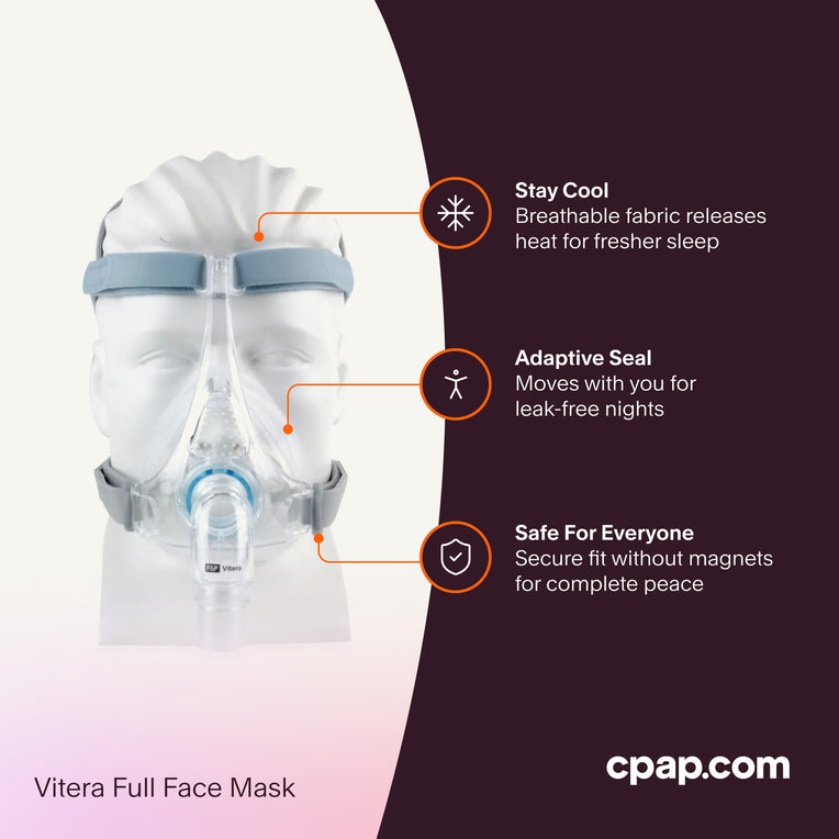 F&P Vitera Full Face Mask highlighting adaptive seal for leak-free nights, breathable fabric for cooling, and magnet-free safety.