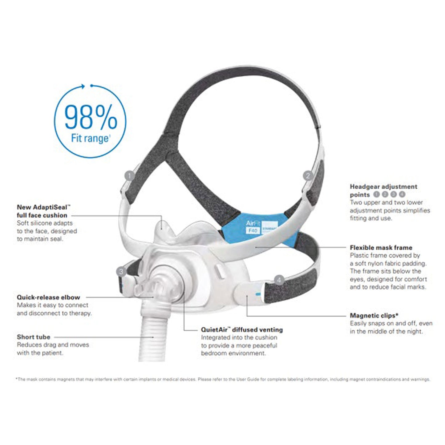 ResMed AirFit F40 Full Face CPAP Mask with Headgear - CPAP.com