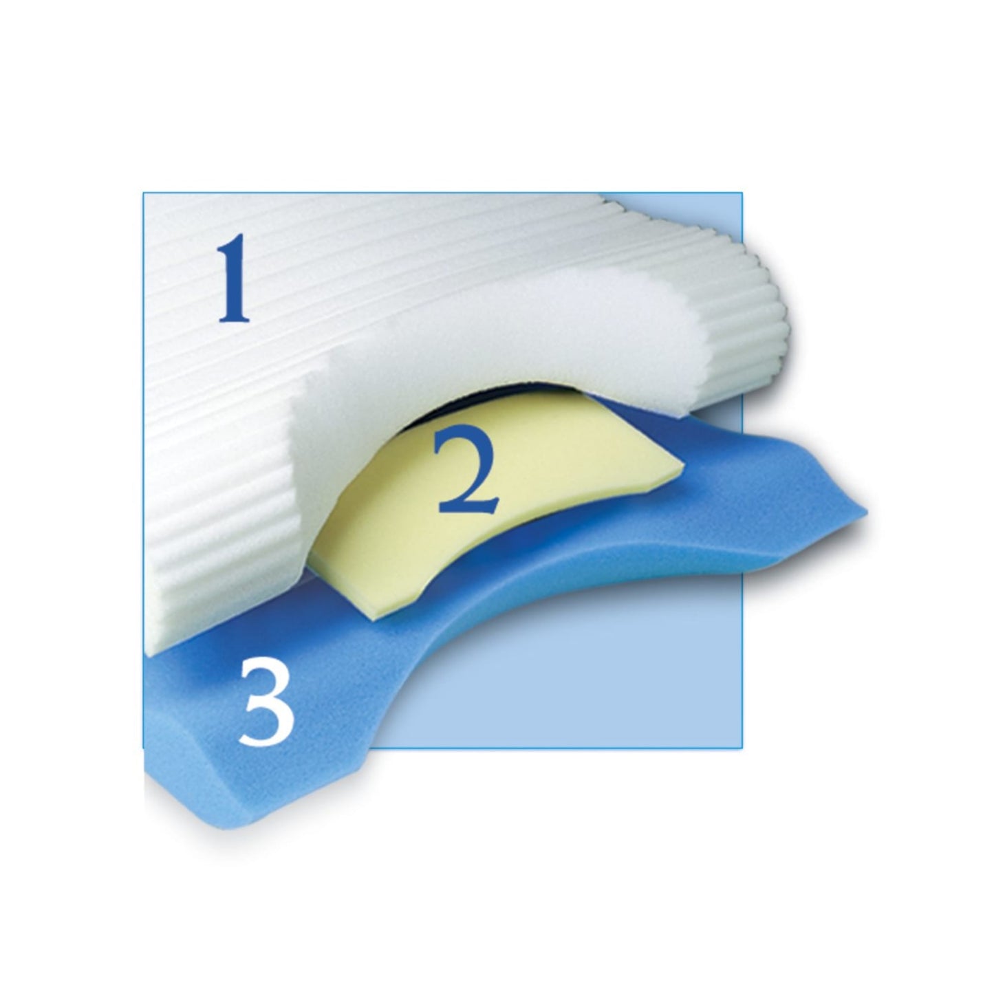 Showing the layers of the Contour Cloud Cervical Pillow