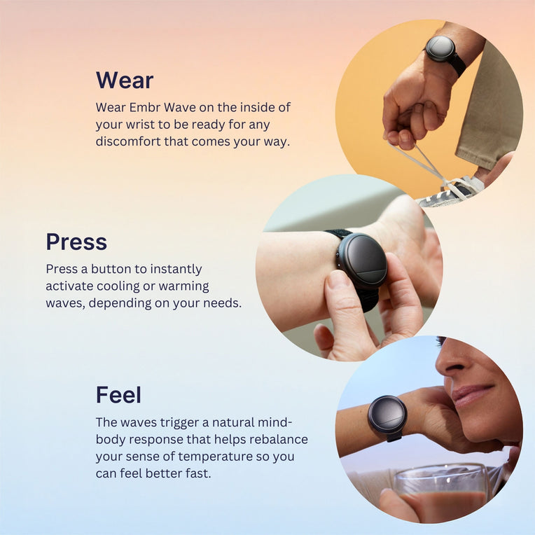 Steps for using the Embr Wave 2 device: wear, press, and feel the mind-body comfort response.