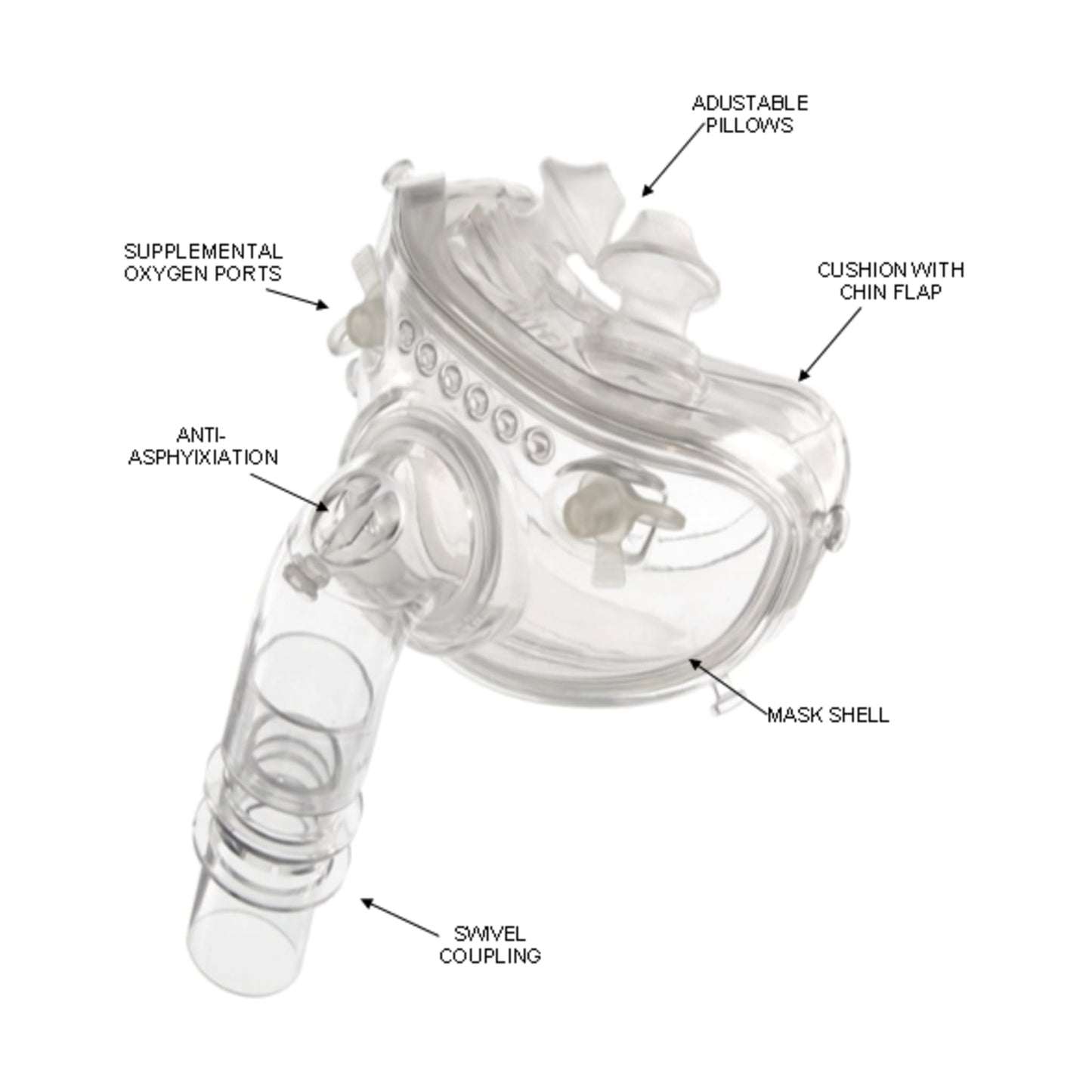 Product image for Hybrid Full Face CPAP Mask with Nasal Pillows and Headgear - Thumbnail Image #4