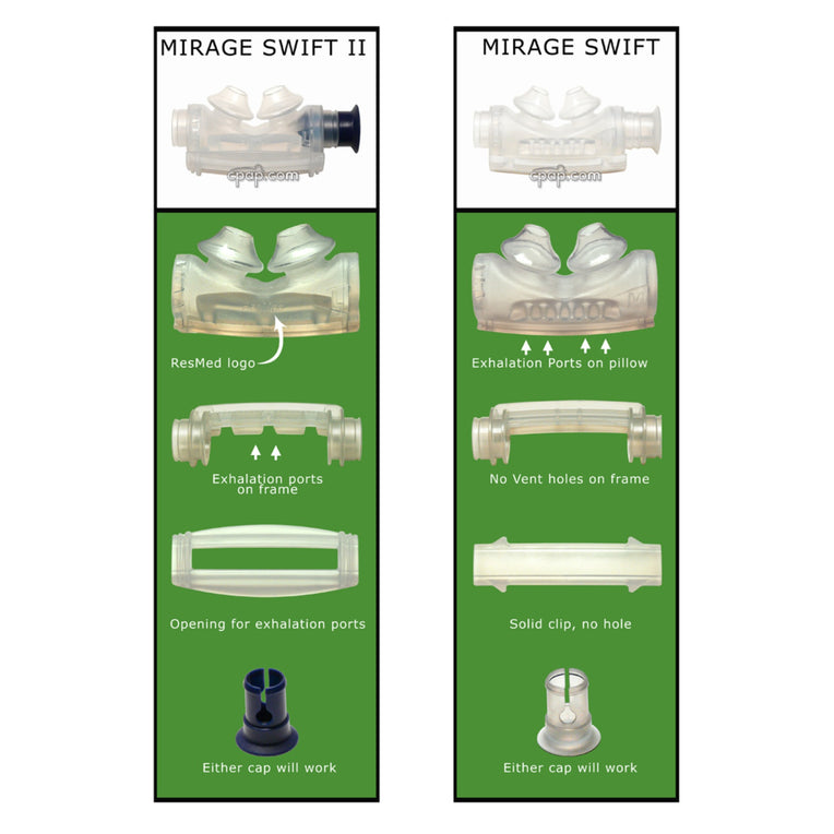 Swift vs Swift II CPAP Mask Parts Chart